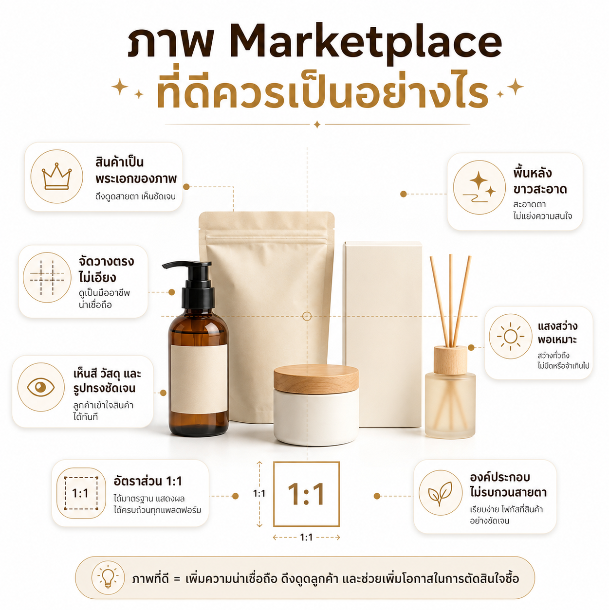 Prompt สำหรับภาพสินค้า Marketplace
